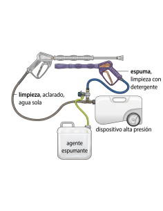 Kit espuma easywash365 2