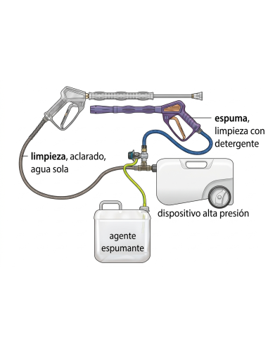 Kit espuma easywash365