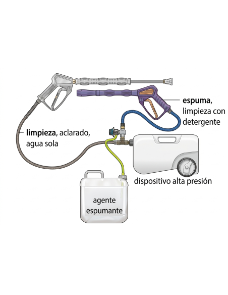 Kit espuma EasyWash365