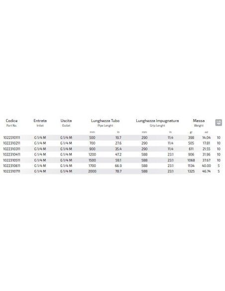 LANZA 1500mm INOX RECTO NEGRA