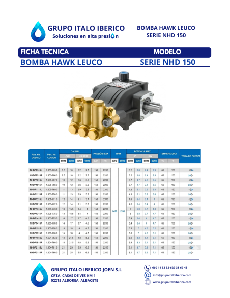 Bomba alta presión Hawk Leuco NHD 150 bar 8,5 l/min 1450 RPM