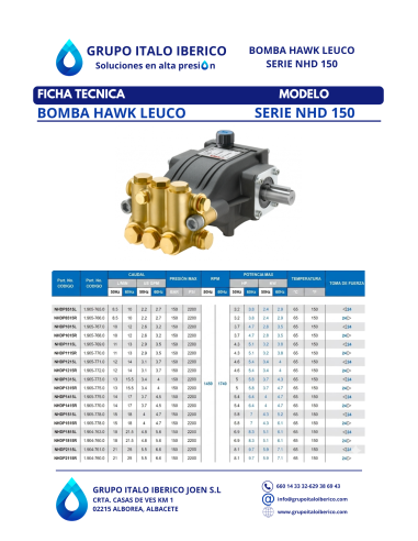 Bomba alta presión Hawk Leuco NHD1215L 150 bar 12 l/min