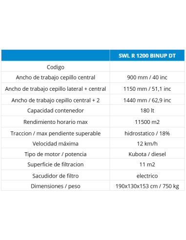 SWL R 1200 BIN UP | Barredora Industrial de Operador a Bordo