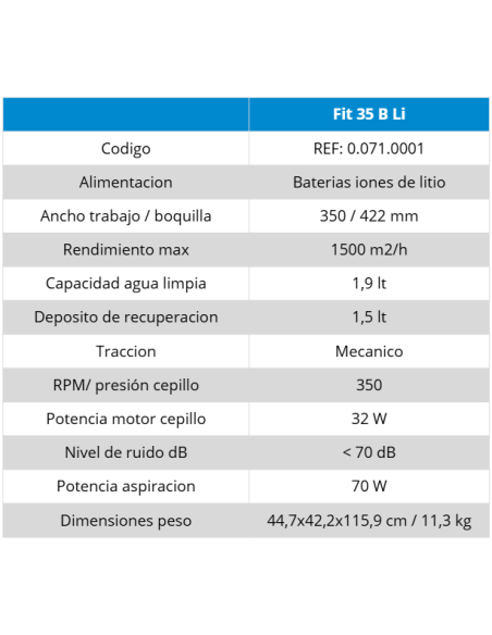 FIT | Fregadora Profesional Compacta de Operador Apeado | Hidropres
