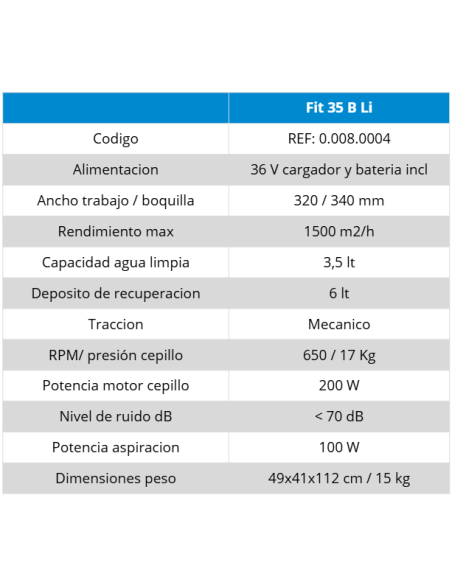 READY | Fregadora Profesional de Operador Apeado | Hidropres