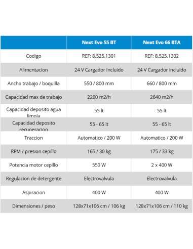 NEXT EVO | Fregadora Profesional de Operador Apeado | Hidropres