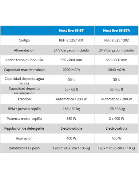 NEXT EVO | Fregadora Profesional de Operador Apeado | Hidropres