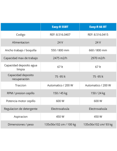EASY-R | Fregadora Industrial de Operador Apeado | Hidropres