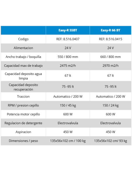 EASY-R | Fregadora Industrial de Operador Apeado | Hidropres