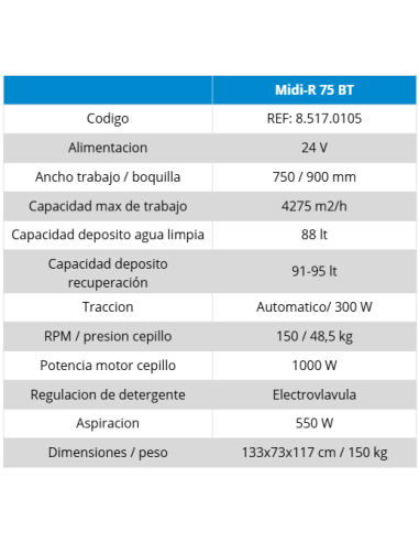 MIDI-R | Fregadora Profesional de Operador Apeado | Hidropres