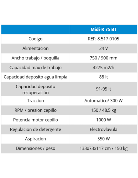 MIDI-R | Fregadora Profesional de Operador Apeado | Hidropres