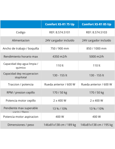 COMFORT XS-R1 UP | Fregadora Profesional Operador a Bordo | Hidropres