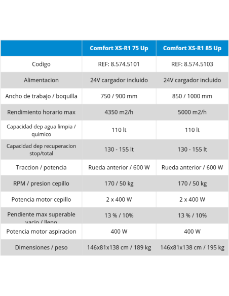 COMFORT XS-R1 UP | Fregadora Profesional Operador a Bordo | Hidropres