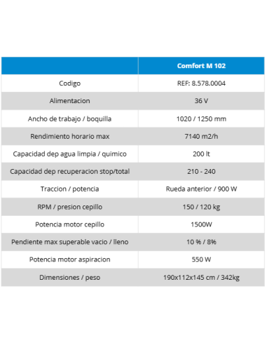 COMFORT M | Fregadora Profesional de Operador a Bordo | Hidropres