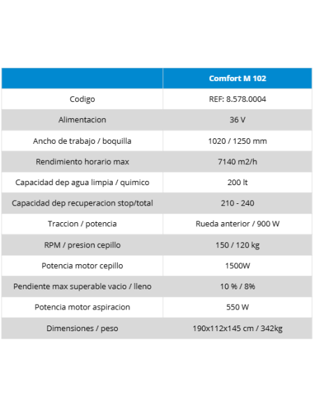 COMFORT M | Fregadora Profesional de Operador a Bordo | Hidropres