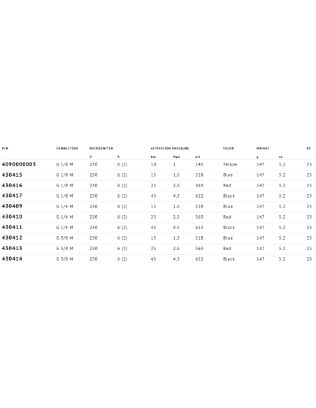 Presostato 250v 6a 40 bar - Máxima calidad y rendimiento